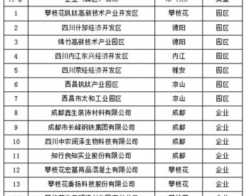 关于发布第二批四川省<em>工业资源综合利用</em>基地（园区、企业）名单的通知