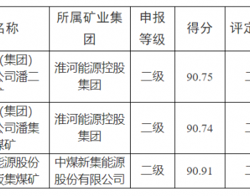 安徽省能源局关于公布二级<em>安全生产标准化</em>管理体系煤矿名单（2021年第四批）的通知