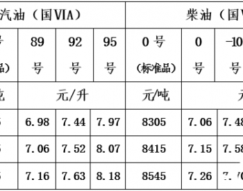 青海：一价区92号汽油最高零售价为7.44/升 0号柴油最高零售价为7.06元/升