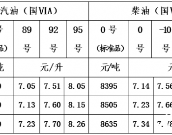 青海：一价区92号汽油最高零售价为7.51元/升 0号柴油最高零售价为7.14元/升