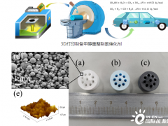 上海高研院3D打印制备车载甲醇重整制氢催化剂研究<em>取得进展</em>