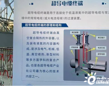 <em>全球领先</em>！世界首条35千伏公里级超导电缆在上海投运