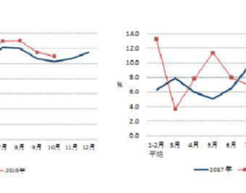2018年1-10月全国电力<em>工业运行</em>简况