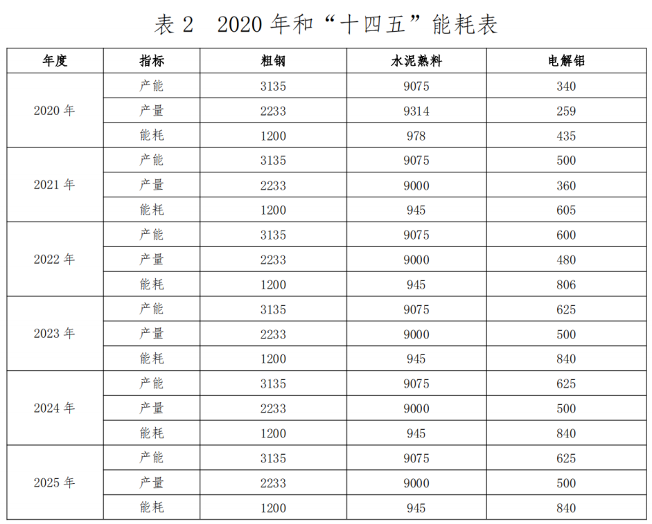 云南：2025年基本建成“光伏之都”，新材料主营业务收入突破1200亿元！