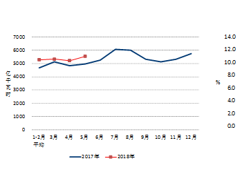 2018年1-5月全国电力工业<em>运行简况</em>