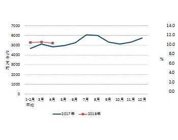 2018年1-4月全国电力工业运行<em>简况</em>