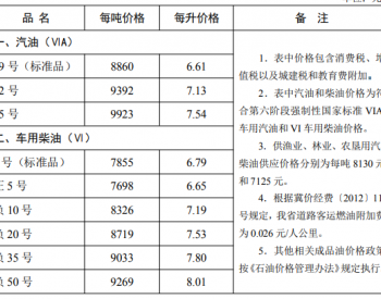 河北：92号汽油上调为7.13元/升 0号柴油上调为6.79元/升