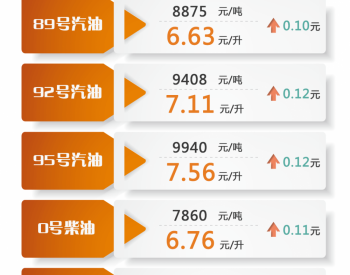 上海：89号汽油和0号柴油最高<em>零售价格</em>每吨分别为8875元和7860元