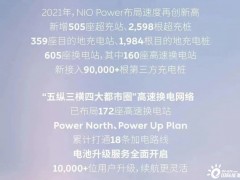 蔚来发布 NIO Power 2021 年度数据