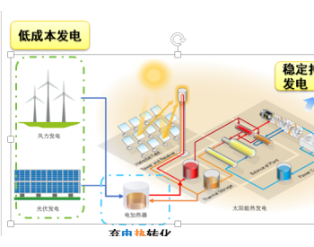 华北电力大学侯宏娟教授：太阳能+系统的规划、设