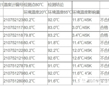 不合格率77.8%！坚守质量底线杜绝不合格<em>变压器</em>温度计流入上海电网