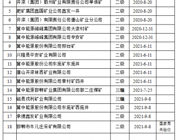 共18处！河北省二、三级安全<em>生产标准</em>化煤矿名单公布