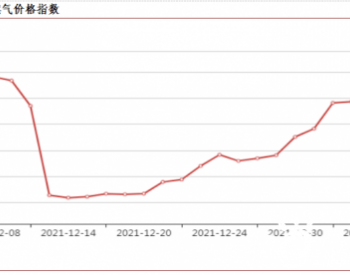 山东省淄博市：液化天然气整行趋势小幅上涨 管道天然气价格指数暂未调整