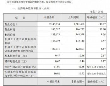 深圳燃气2021年净利13.42亿增长1.57% 天然气销售量增长