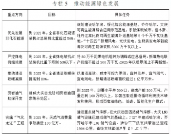 黑龙江：2025年以后原则上不再新增燃煤热电联产机组