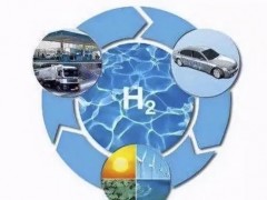 捷氢科技、重塑能源等6家公司上榜燃料电池汽车示