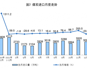 2021年1-12月全国煤炭进口量同比增长6.6%