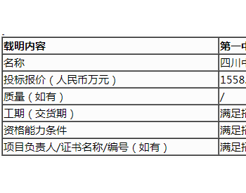 中标 | 国电电力山东新能源山东省<em>潍坊</em>潍城（一期）6.96MW整县（区）分布式光伏发电项目EPC公开招标项目中标候选人公示