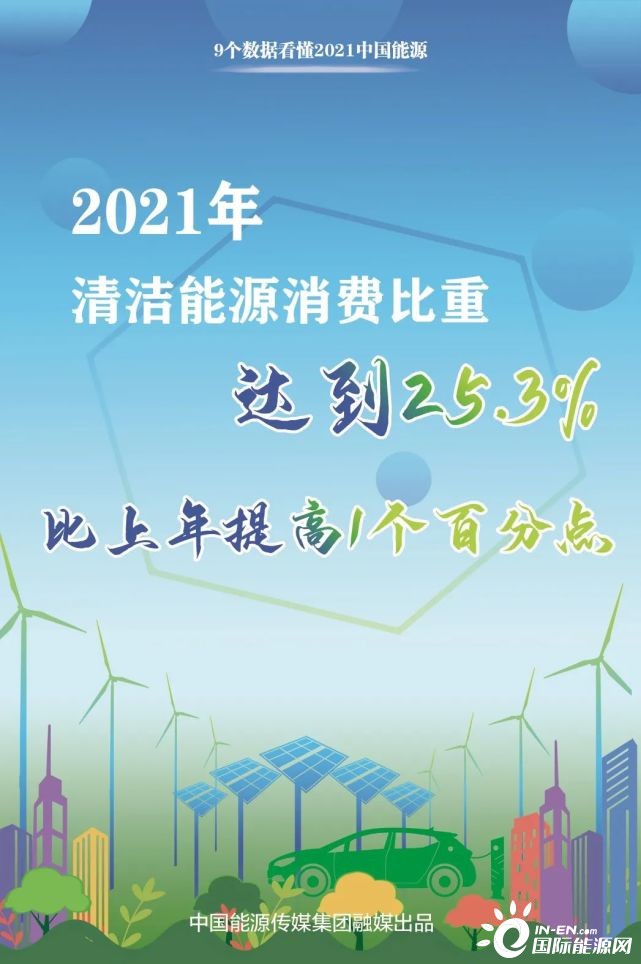 9个数据看懂2021中国能源！