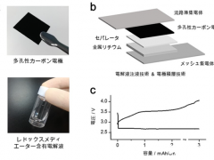 日本研究人员开发<em>能量密度</em>为500Wh/kg的锂空气电池