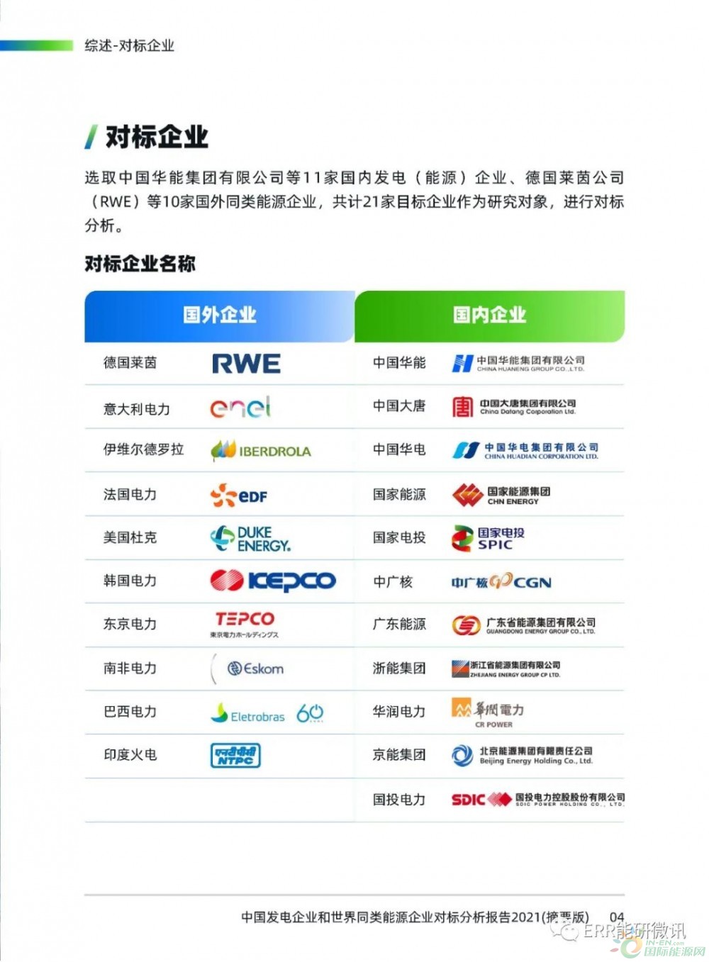 中电联发布中国11家发电集团VS全球10家著名电力企业对标报告