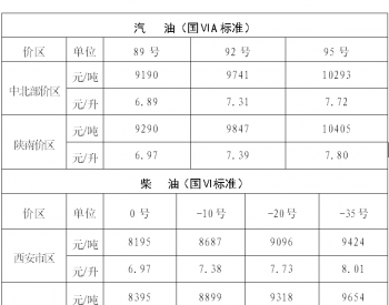 陕西：中北部92号汽油最高零售价7.31元/升 <em>陕南</em>地区92号汽油最高零售价7.39元/升