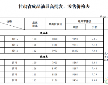 甘肃：92号汽油调整为7.42元/升