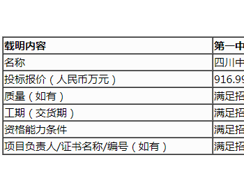 中标 | 山东公司博兴公司山东定<em>陶</em>天厚产业园4.88916MWP分布式光伏EPC总承包公开招标中标候选人公示