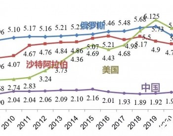 中国的石油产量跃居全球第5，石油、<em>天然气储量</em>分列第13和第8
