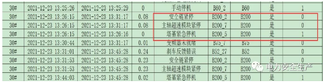 警醒！黑龙江某风电场风机倒塔事件解析（经过/原因/结果）