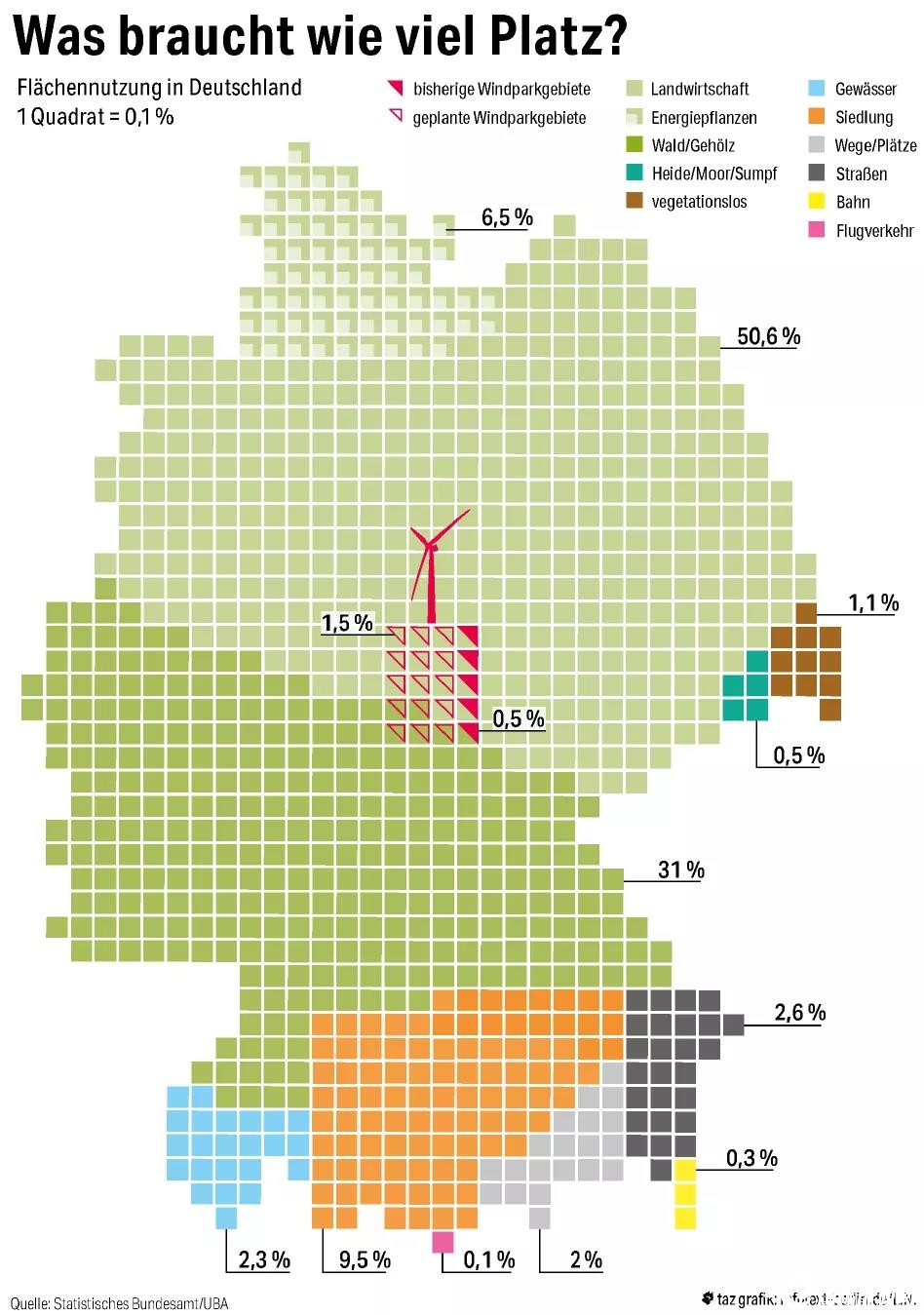 碳中和：德国真的需要2%的国土建设风电吗？