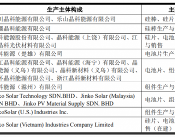 晶科能源2021年营收或为360亿元~385亿元，净利润8.3亿元~8.7亿元