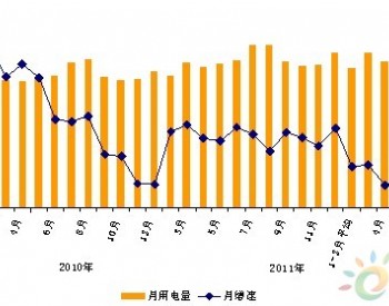 2012年1-7月全国<em>电力工业运行</em>简况