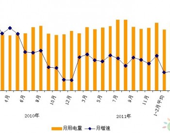 2012年1-5月全国<em>电力工业运行简况</em>