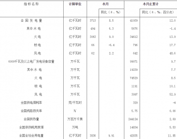 2011年1-11月全国<em>电力工业运行简况</em>