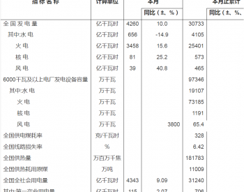 2011年1-8月全国<em>电力工业运行</em>简况