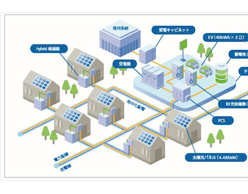 立志创建<em>脱碳</em>社区——日本埼玉市新街区可再生能源电力自给率超60%