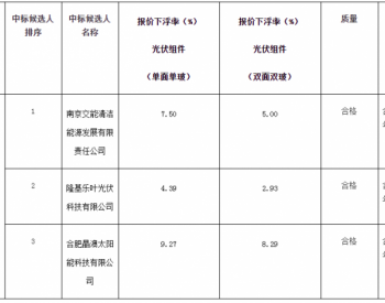 中标 | 2021年广州<em>智慧用电</em>与城市照明技术有限公司光伏储能项目框架招标（第二次） 中标候选人公示