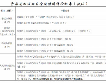 青海省应急管理厅关于印发《青海省加油站安全风险评估 诊断表（试行）》的通知