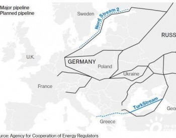 <em>乌克兰局势</em>升级 欧洲能源要飙升了？