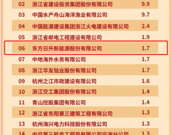 位列第六，东方日升<em>荣登</em>2021年浙江省对外承包工程业绩超亿美元榜单