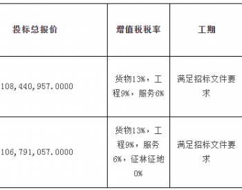 中标 | <em>金塔</em>汇升新能源有限公司800兆瓦光伏发电项目第一标段100MW工程PC工程中标候选人公示