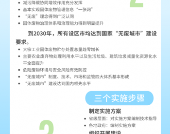 江苏省生态环境厅：一图读懂《江苏省全域“无废城市”建设工作方案》