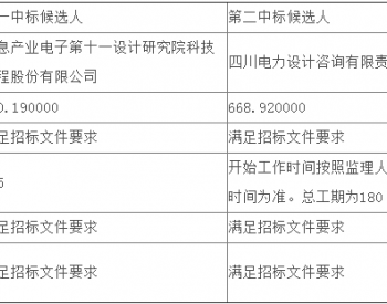 中标 | 四川公司栗子坪<em>发电有限公司</em>调节池2MW分布式光伏发电项目EPC总承包公开招标项目（第2次）中标候选人公示