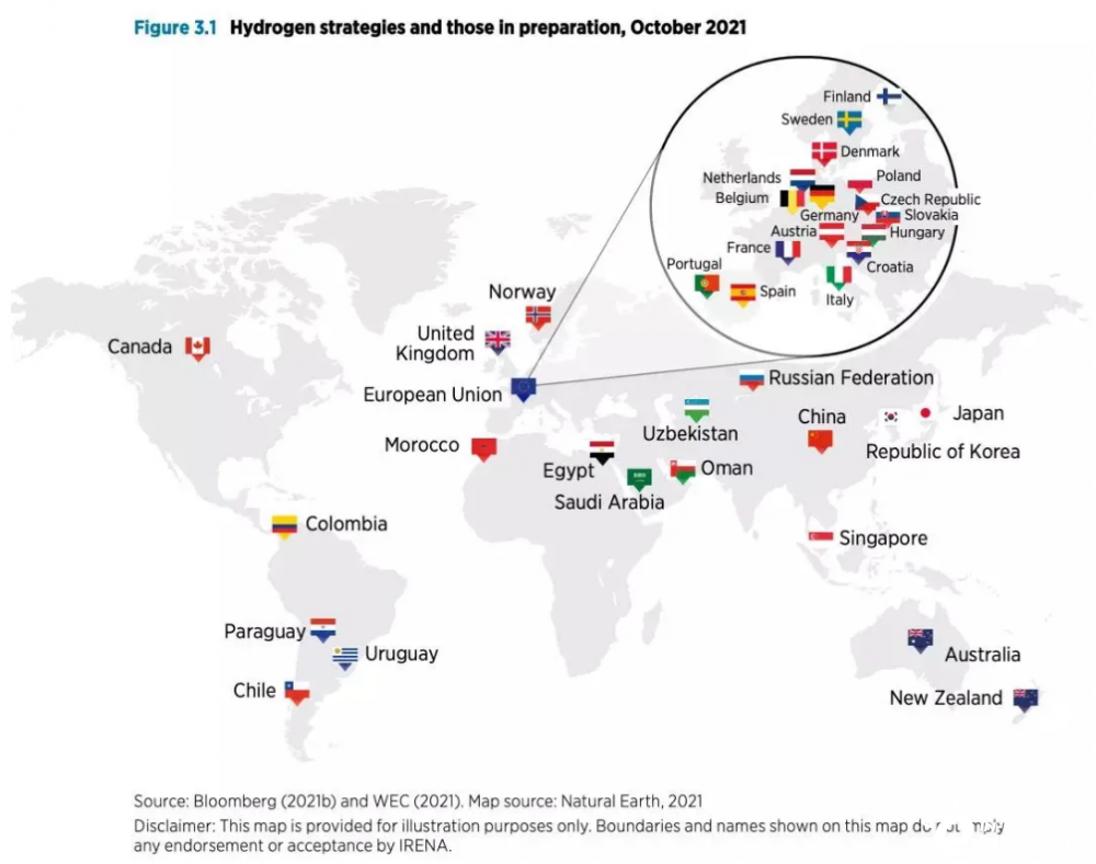 跨境售氢占比将超三成！各国之间要合作还是竞争？