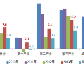 2015年度<em>全国电力供需形势</em>分析预测报告