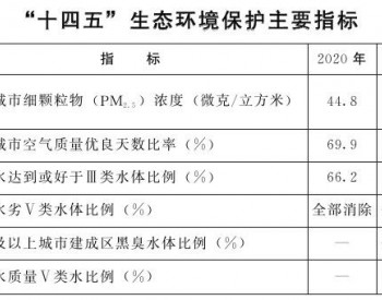 河北省人民政府关于印发河北省生态环境保护“十四五”规划的通知