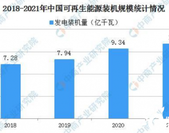 2021年中国可再生能源运行情况：<em>风电光伏发电装机</em>突破3亿千瓦