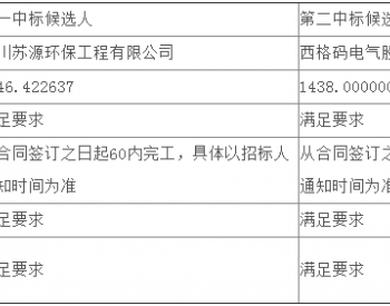 中标 | <em>江苏公司</em>太仓电厂建设句容智达5.179MWp光伏施工公开招标项目中标候选人公示