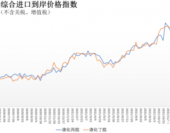 1月17日-23日中國液化丙烷、丁烷綜合進口到岸價格指數137.72點